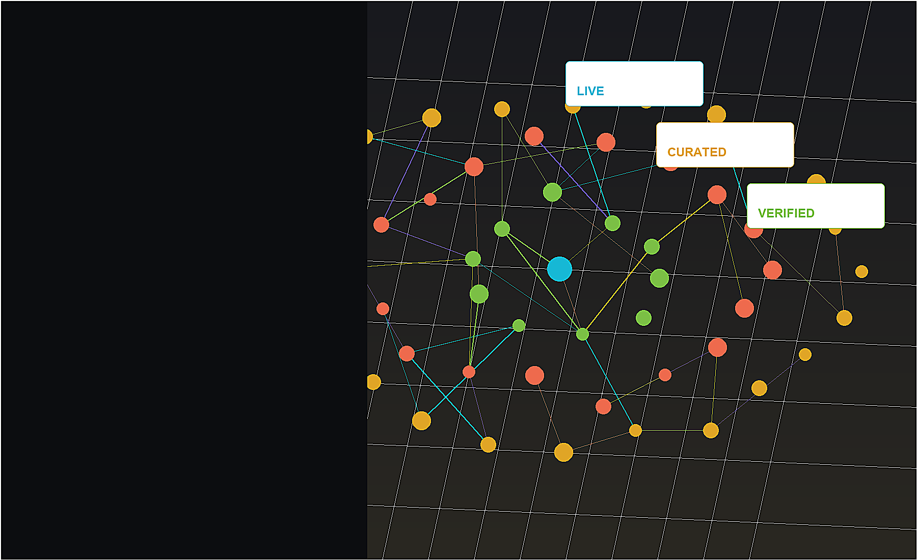 Abstract programmatic ad exchange network with live auction paths and signal nodes